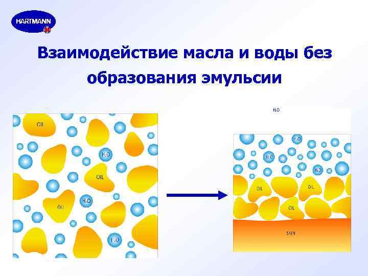 Взаимодействие масла и воды без образования эмульсии 