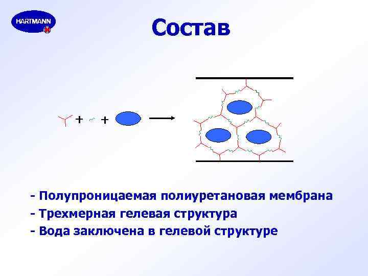Состав - Полупроницаемая полиуретановая мембрана - Трехмерная гелевая структура - Вода заключена в гелевой