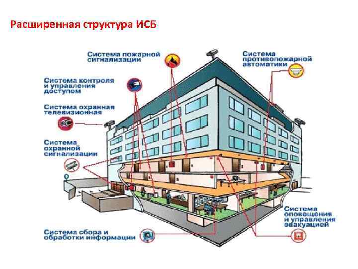 Составьте схему санкции средства охраны групповых норм