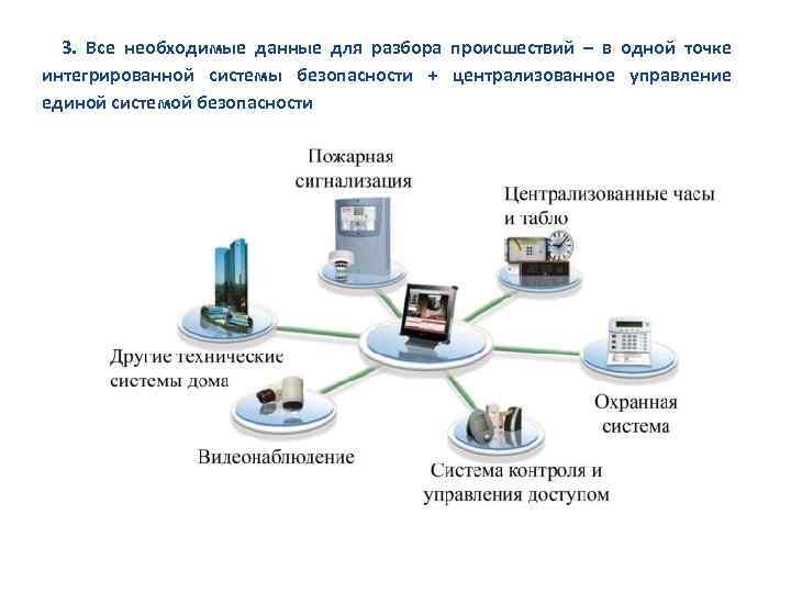 Управление единой системой осуществляется