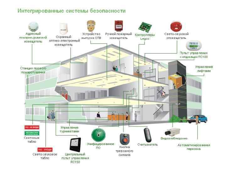 Полиция использует технические средства включая средства аудио фото и видеофиксации