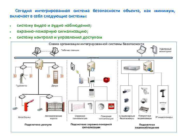 Сегодня интегрированная система безопасности объекта, как минимум, включает в себя следующие системы: систему видео