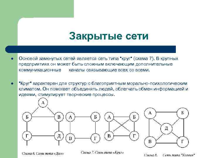 Схема коммуникационной сети