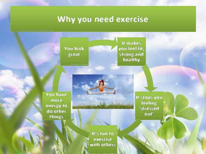 Why you need exercise It makes you feel fit, strong and healthy You look