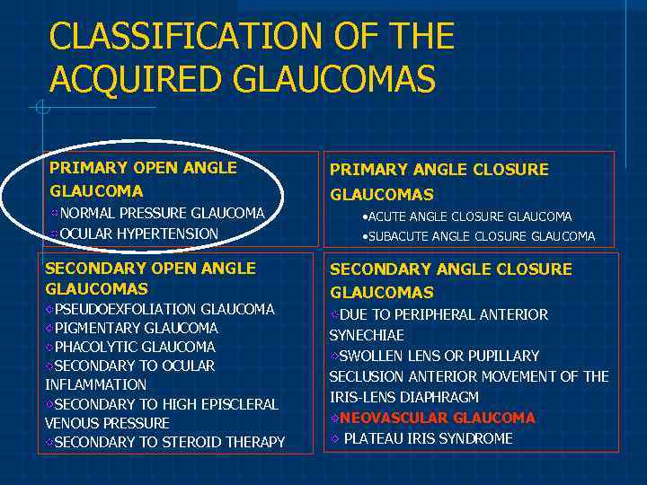 CLASSIFICATION OF THE ACQUIRED GLAUCOMAS PRIMARY OPEN ANGLE GLAUCOMA NORMAL PRESSURE GLAUCOMA OCULAR HYPERTENSION