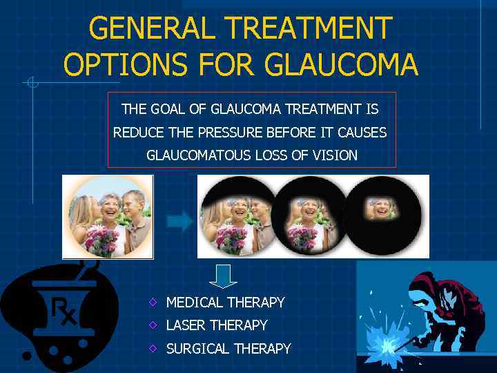 GENERAL TREATMENT OPTIONS FOR GLAUCOMA THE GOAL OF GLAUCOMA TREATMENT IS REDUCE THE PRESSURE