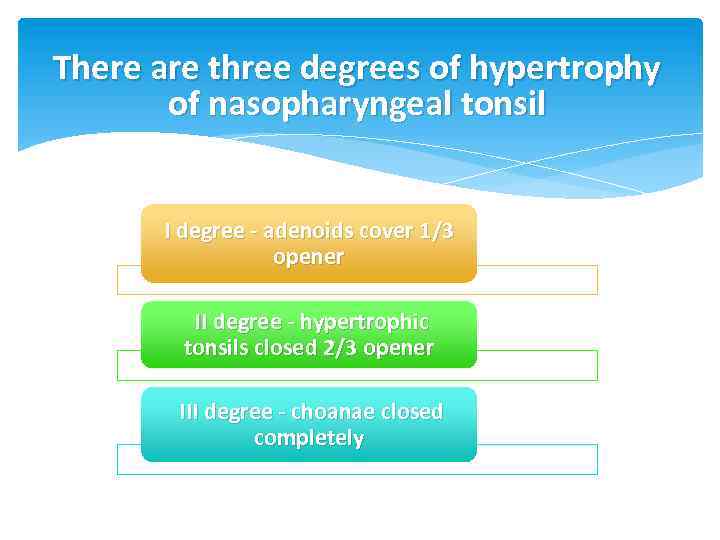 There are three degrees of hypertrophy of nasopharyngeal tonsil I degree - adenoids cover