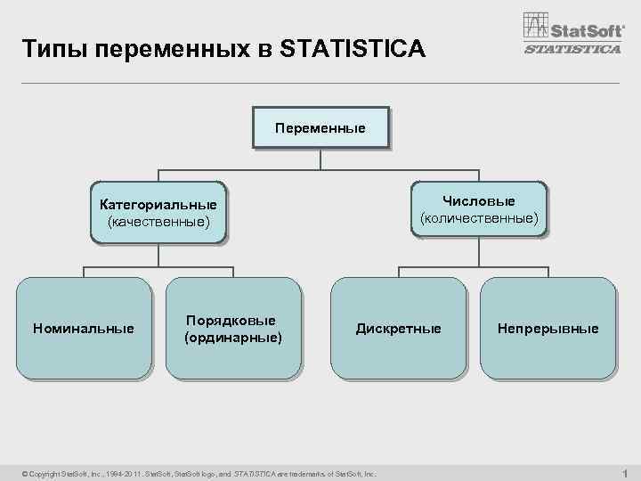 Качественные данные. Два основных типа переменных в статистике:. Типы данных в статистике. Качественные и количественные переменные. Количественная и порядковая переменные.