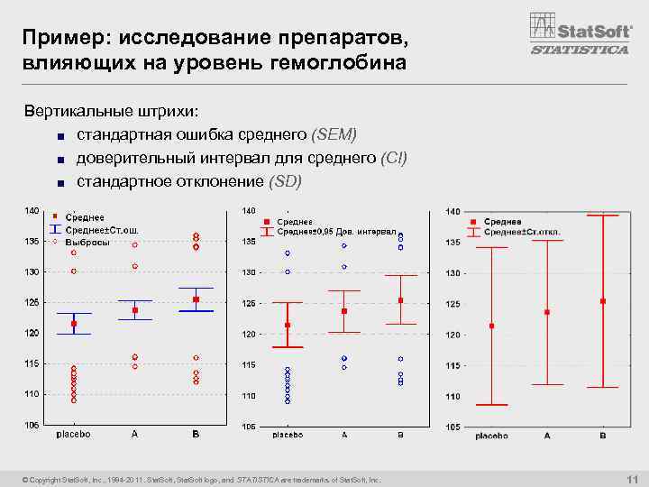 Диаграмма средних значений