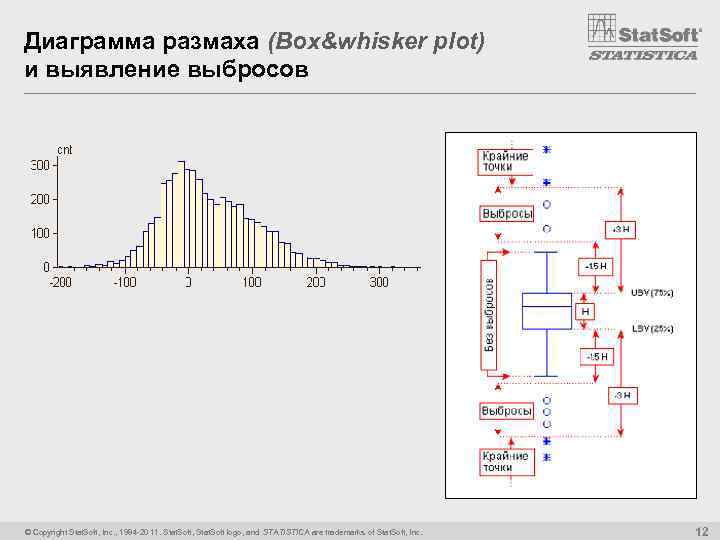 Диаграмма размаха. Диаграмма размаха в статистике. Гистограмма размаха. График диаграмм размаха. Виды диаграммы размахов.