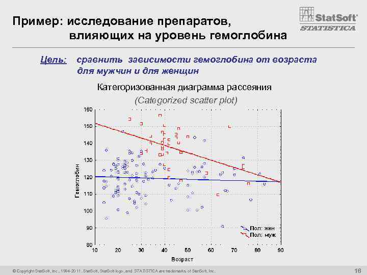 Пример: исследование препаратов, влияющих на уровень гемоглобина Цель: сравнить зависимости гемоглобина от возраста для