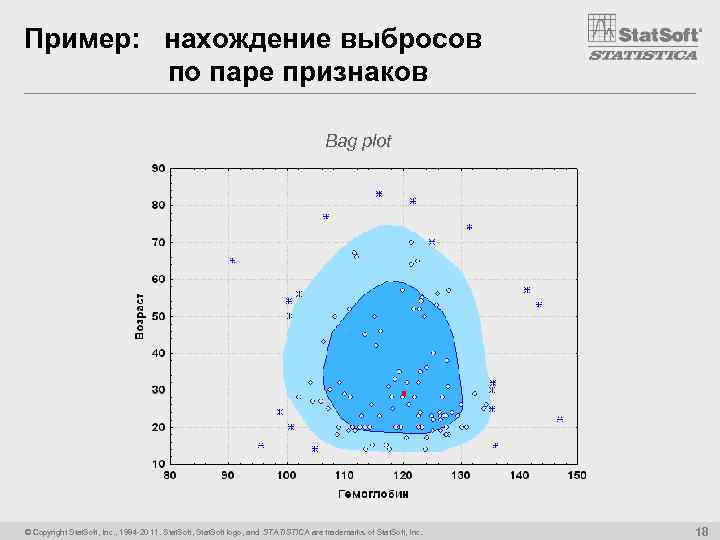 Пример: нахождение выбросов по паре признаков Bag plot © Copyright Stat. Soft, Inc. ,