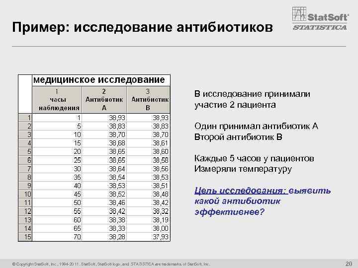 Пример: исследование антибиотиков В исследование принимали участие 2 пациента Один принимал антибиотик A Второй