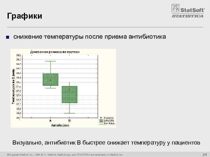 Графики ■ снижение температуры после приема антибиотика Визуально, антибиотик B быстрее снижает температуру у