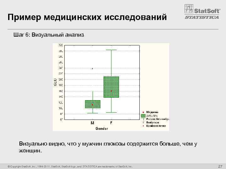 Пример медицинских исследований Шаг 6: Визуальный анализ Визуально видно, что у мужчин глюкозы содержится