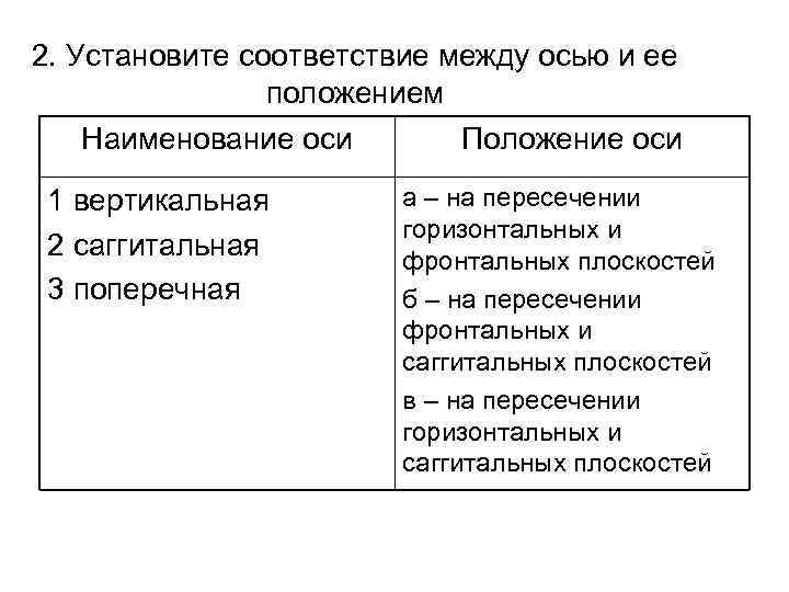 2. Установите соответствие между осью и ее положением Наименование оси 1 вертикальная 2 саггитальная