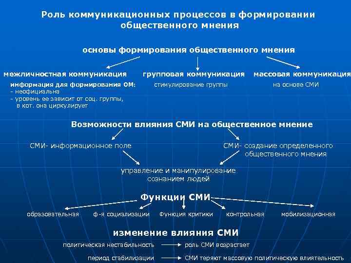 Влияние общественного мнения