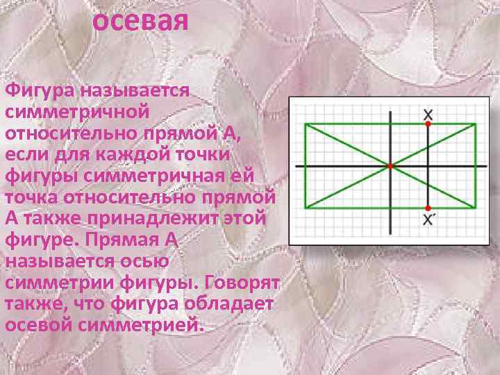 осевая Фигура называется симметричной относительно прямой A, если для каждой точки фигуры симметричная ей