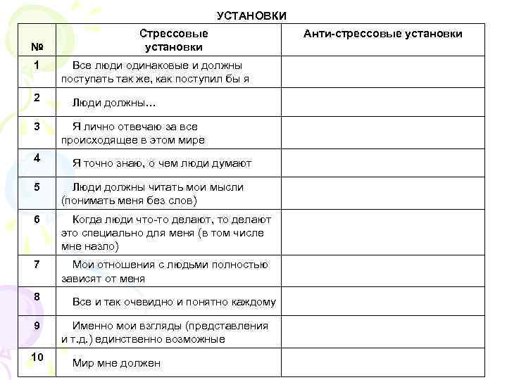 УСТАНОВКИ № 1 2 3 4 Стрессовые установки Все люди одинаковые и должны поступать