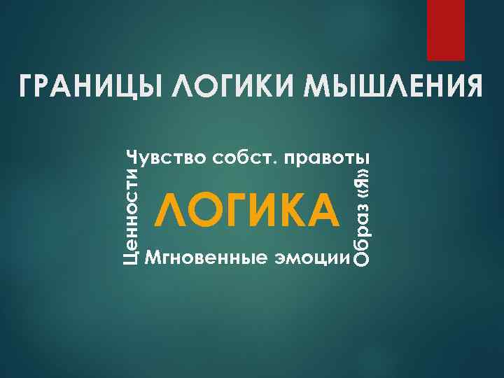 ГРАНИЦЫ ЛОГИКИ МЫШЛЕНИЯ ЛОГИКА Образ «Я» Ценности Чувство собст. правоты Мгновенные эмоции 