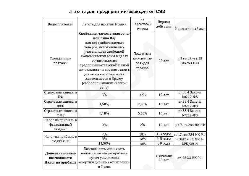 Льготы для предприятий-резидентов СЭЗ 