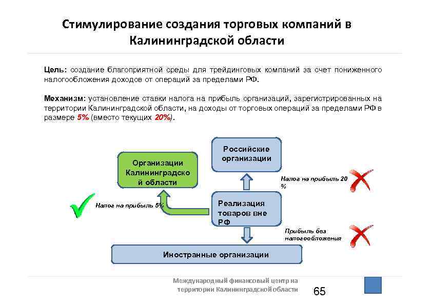 Стимулирование создания торговых компаний в Калининградской области Цель: создание благоприятной среды для трейдинговых компаний