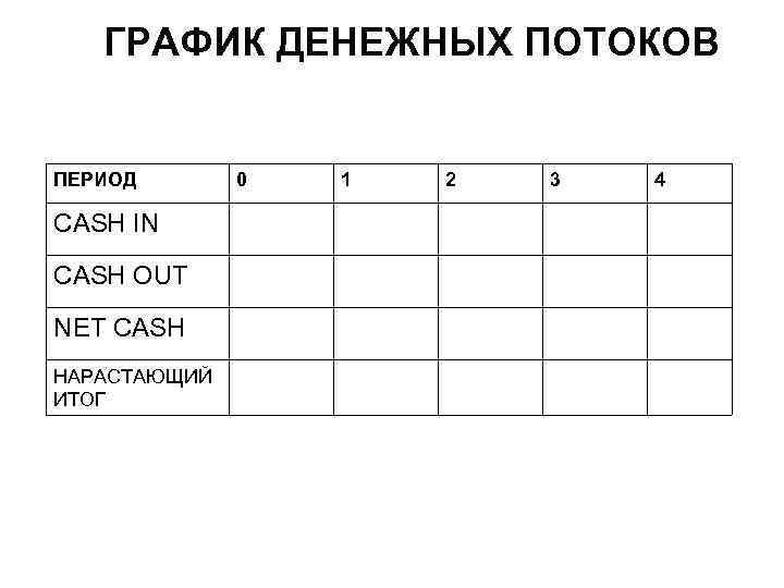 ГРАФИК ДЕНЕЖНЫХ ПОТОКОВ ПЕРИОД CASH IN CASH OUT NET CASH НАРАСТАЮЩИЙ ИТОГ 0 1