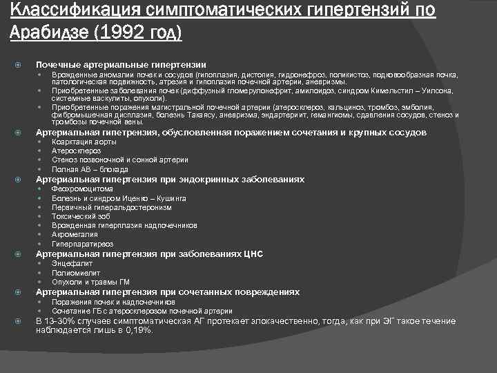 Классификация симптоматических гипертензий по Арабидзе (1992 год) Почечные артериальные гипертензии Артериальная гипетрензия, обусловленная поражением