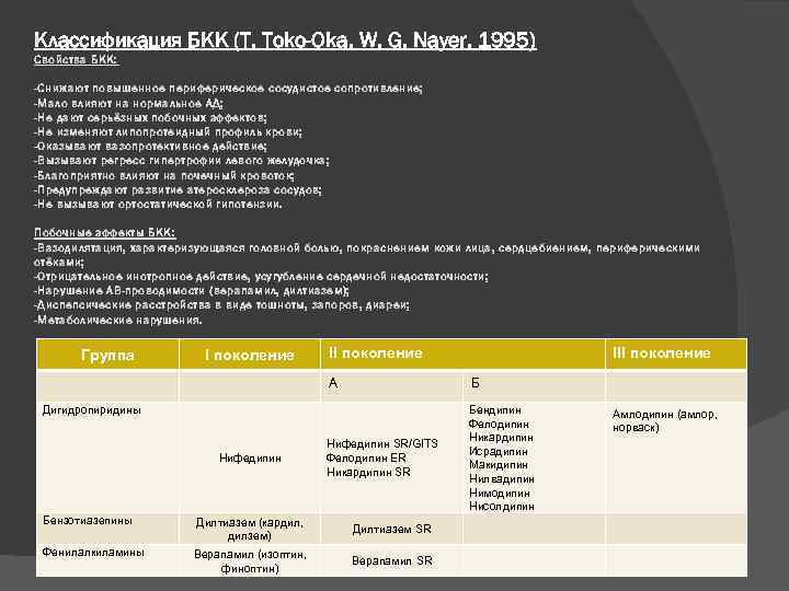 Классификация БКК (T. Toko-Oka, W. G. Nayer, 1995) Свойства БКК: -Снижают повышенное периферическое сосудистое