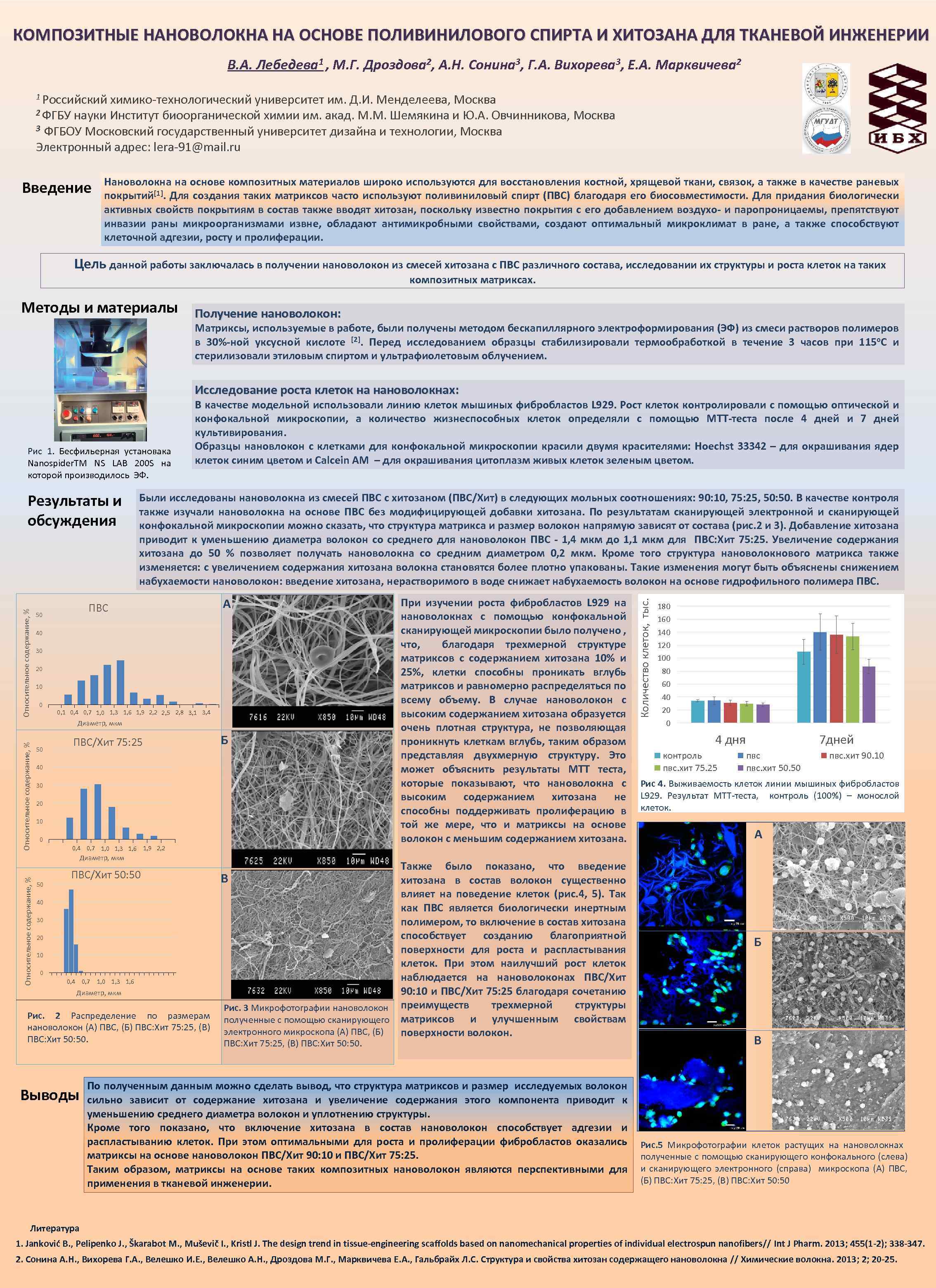 КОМПОЗИТНЫЕ НАНОВОЛОКНА НА ОСНОВЕ ПОЛИВИНИЛОВОГО СПИРТА И ХИТОЗАНА ДЛЯ ТКАНЕВОЙ ИНЖЕНЕРИИ В. А. Лебедева