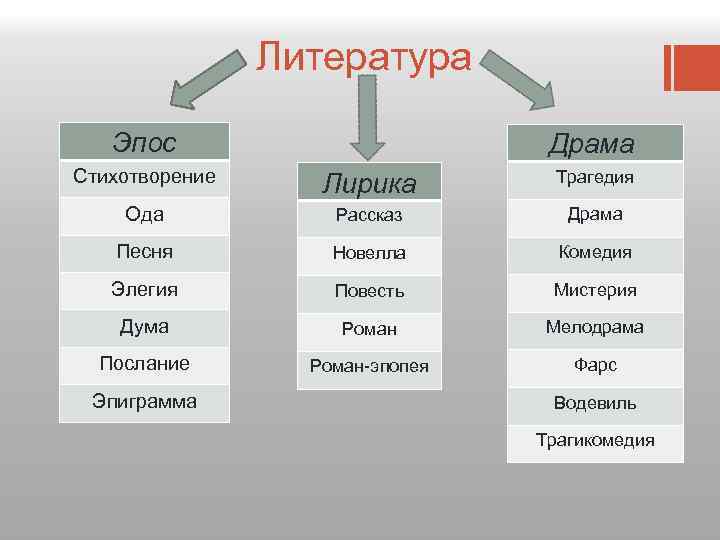 Эпос драма