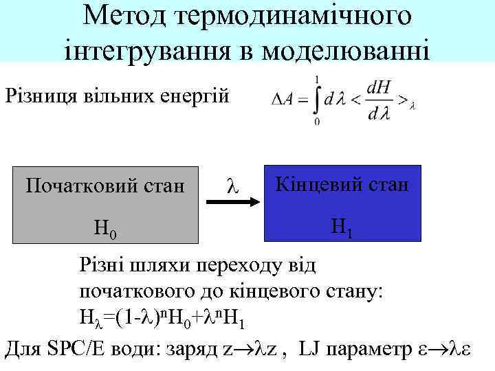 Метод термодинамічного інтегрування в моделюванні Різниця вільних енергій Початковий стан H 0 l Кінцевий