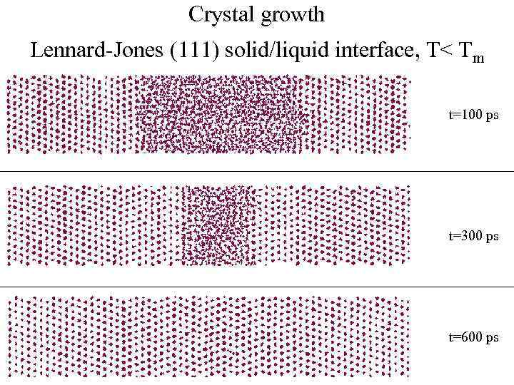 Crystal growth Lennard-Jones (111) solid/liquid interface, T< Tm t=100 ps t=300 ps t=600 ps