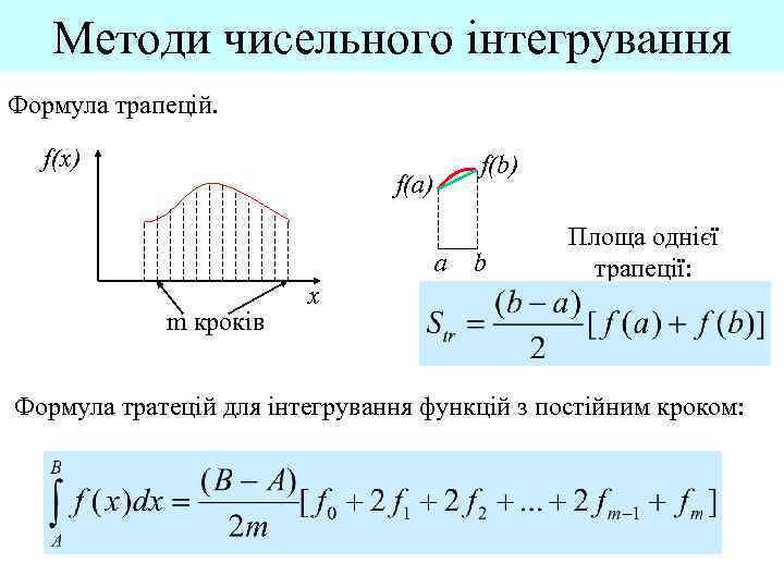 Методи чисельного інтегрування Формула трапецій. f(x) f(b) f(a) a m кроків x b Площа