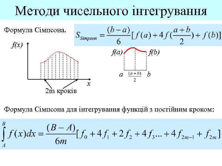 Методи чисельного інтегрування Формула Сімпсона. f(x) f(a) a 2 m кроків f(b) b x