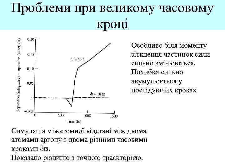Проблеми при великому часовому кроці Особливо біля моменту зіткнення частинок сили сильно змінюються. Похибка