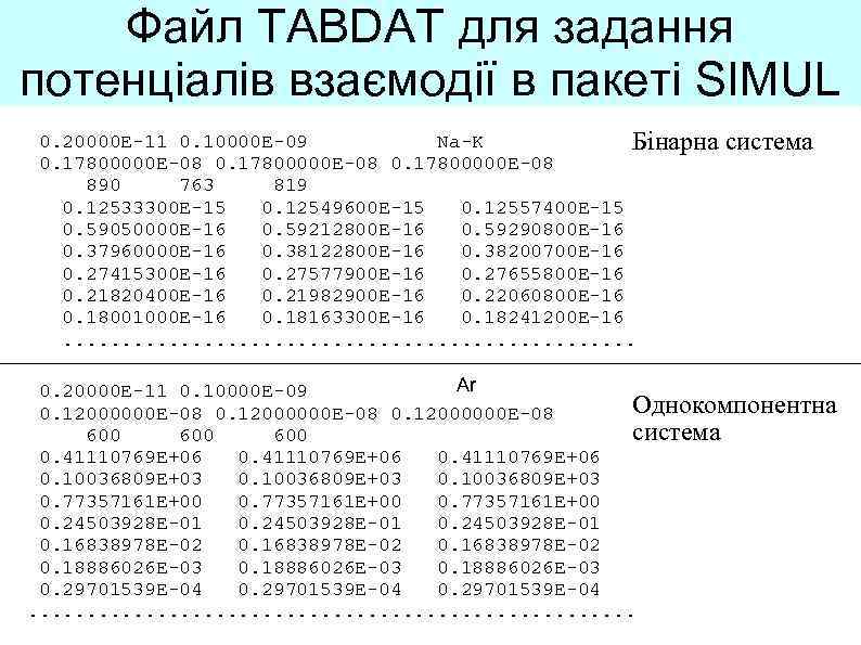 Файл TABDAT для задання потенціалів взаємодії в пакеті SIMUL 0. 20000 E-11 0. 10000