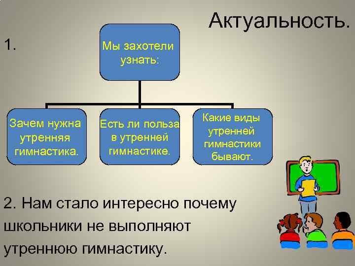 Актуальность. 1. Зачем нужна утренняя гимнастика. Мы захотели узнать: Есть ли польза в утренней