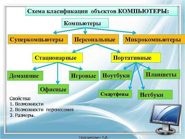 Пользователи компьютера категории. Классификация современных персональных компьютеров в виде графа. Классификация компьютеров схема. Схема классификации персональных компьютеров. Предложите классификацию современных персональных компьютеров.