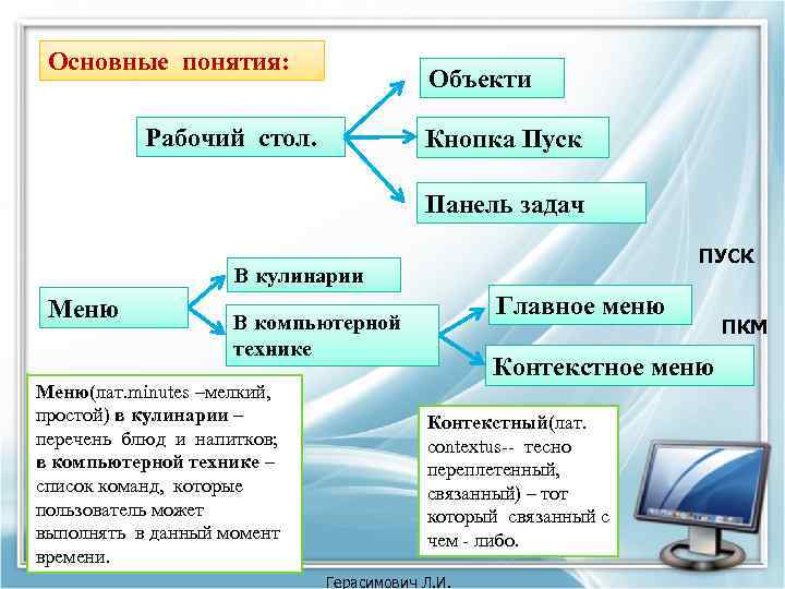 Можно выбрать в виде. Виды компьютерного меню. Меню (Информатика). Классификация меню. Меню понятие Назначение виды.