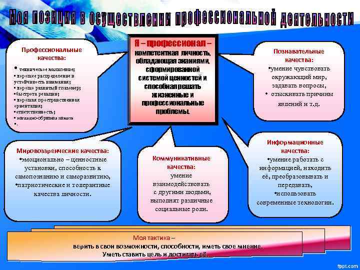Профессиональные качества: • техническое мышление; • хорошее распределение и устойчивость внимания; • хорошо развитый