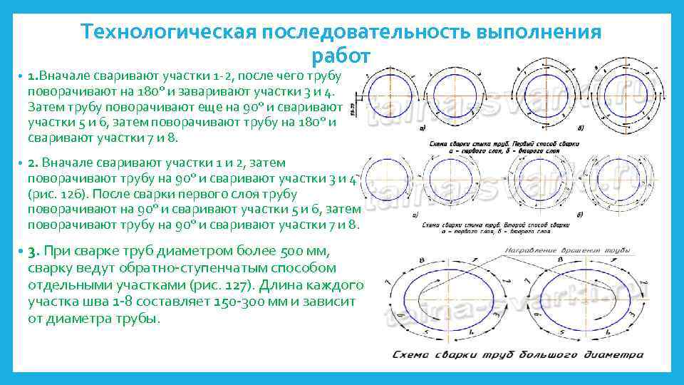 Технологическая последовательность выполнения работ • 1. Вначале сваривают участки 1 -2, после чего трубу