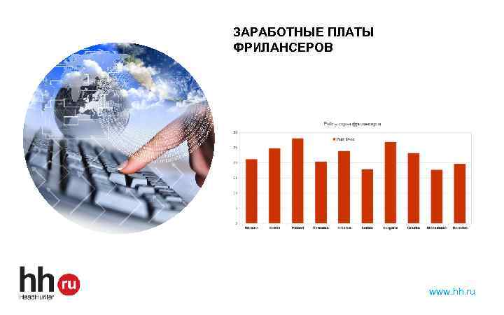 ЗАРАБОТНЫЕ ПЛАТЫ ФРИЛАНСЕРОВ Картинка должна быть такой же и находиться тоже тут www. hh.