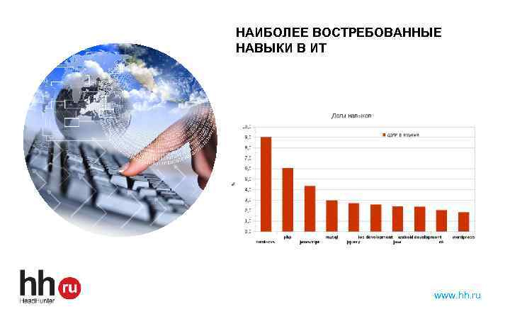 НАИБОЛЕЕ ВОСТРЕБОВАННЫЕ НАВЫКИ В ИТ Картинка должна быть такой же и находиться тоже тут