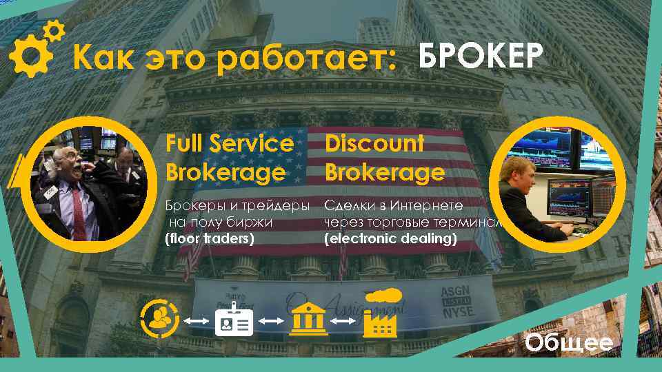 Как это работает: БРОКЕР Full Service Brokerage Discount Brokerage Брокеры и трейдеры на полу
