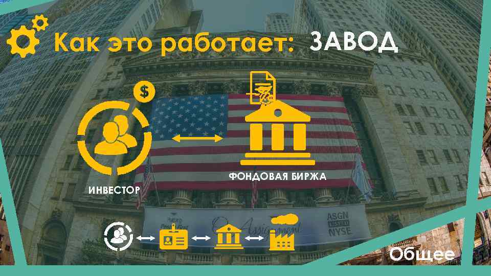 Как это работает: ЗАВОД +% ФОНДОВАЯ БИРЖА ИНВЕСТОР Общее 