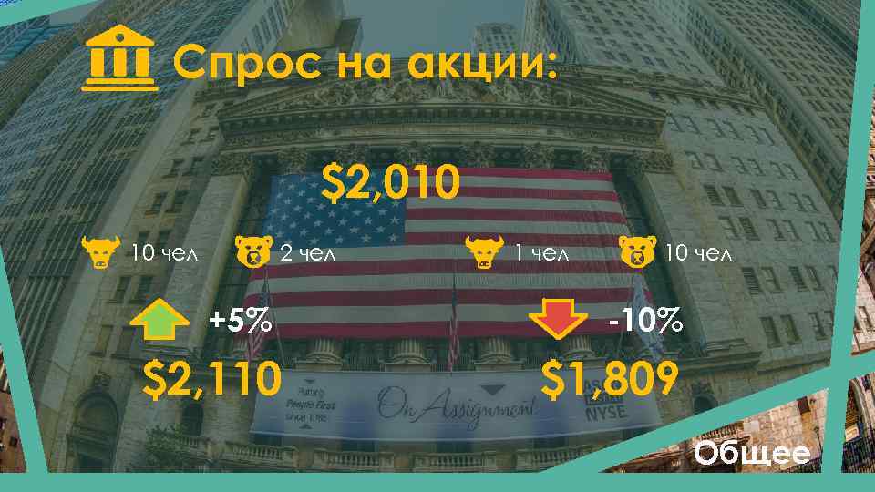 Спрос на акции: $2, 010 10 чел 2 чел 10 чел +5% -10% $2,