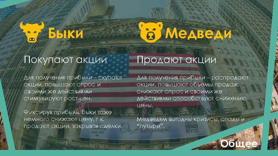 Быки Медведи Покупают акции Продают акции Для получения прибыли – скупают акции, повышают спрос