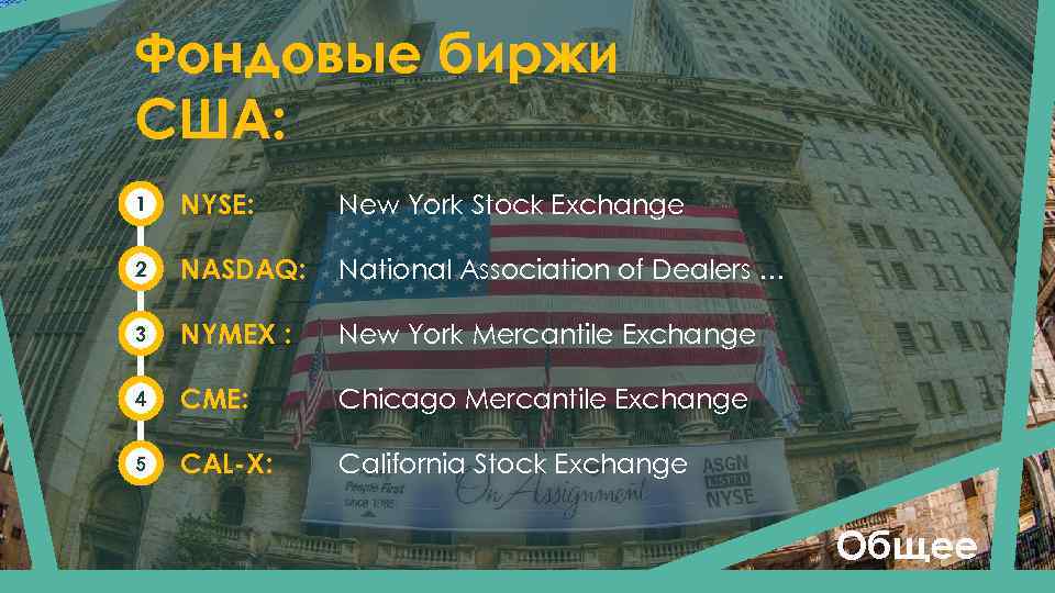 Фондовые биржи США: 1 NYSE: New York Stock Exchange 2 NASDAQ: National Association of