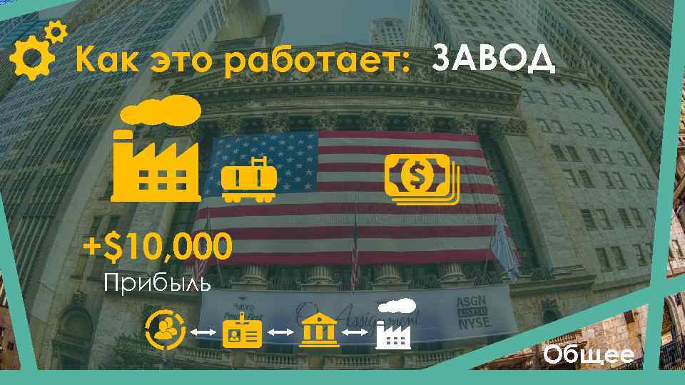 Как это работает: ЗАВОД +$10, 000 Прибыль Общее 